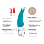 FUN FACTORY - VOLTA G5 CLITORAL VIBRATOR PETROL - Bild 11